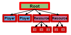 File:Event source root.png