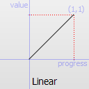 Qeasingcurve-linear.png