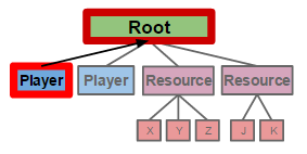 File:Event source player.png