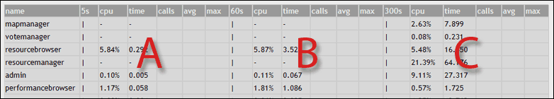 File:Perfbrow-lua-time-abc.png
