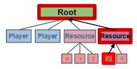 File:Event source mapelement.png