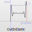 Qeasingcurve-outinelastic.png