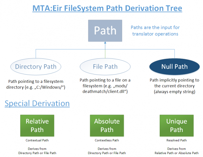 Path derivation tree.png